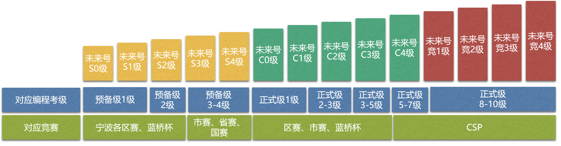 课程体系